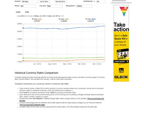 historical exchange rates oanda